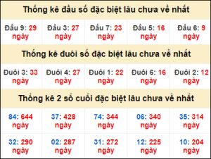 Dự đoán lô đẹp nhất 9/1